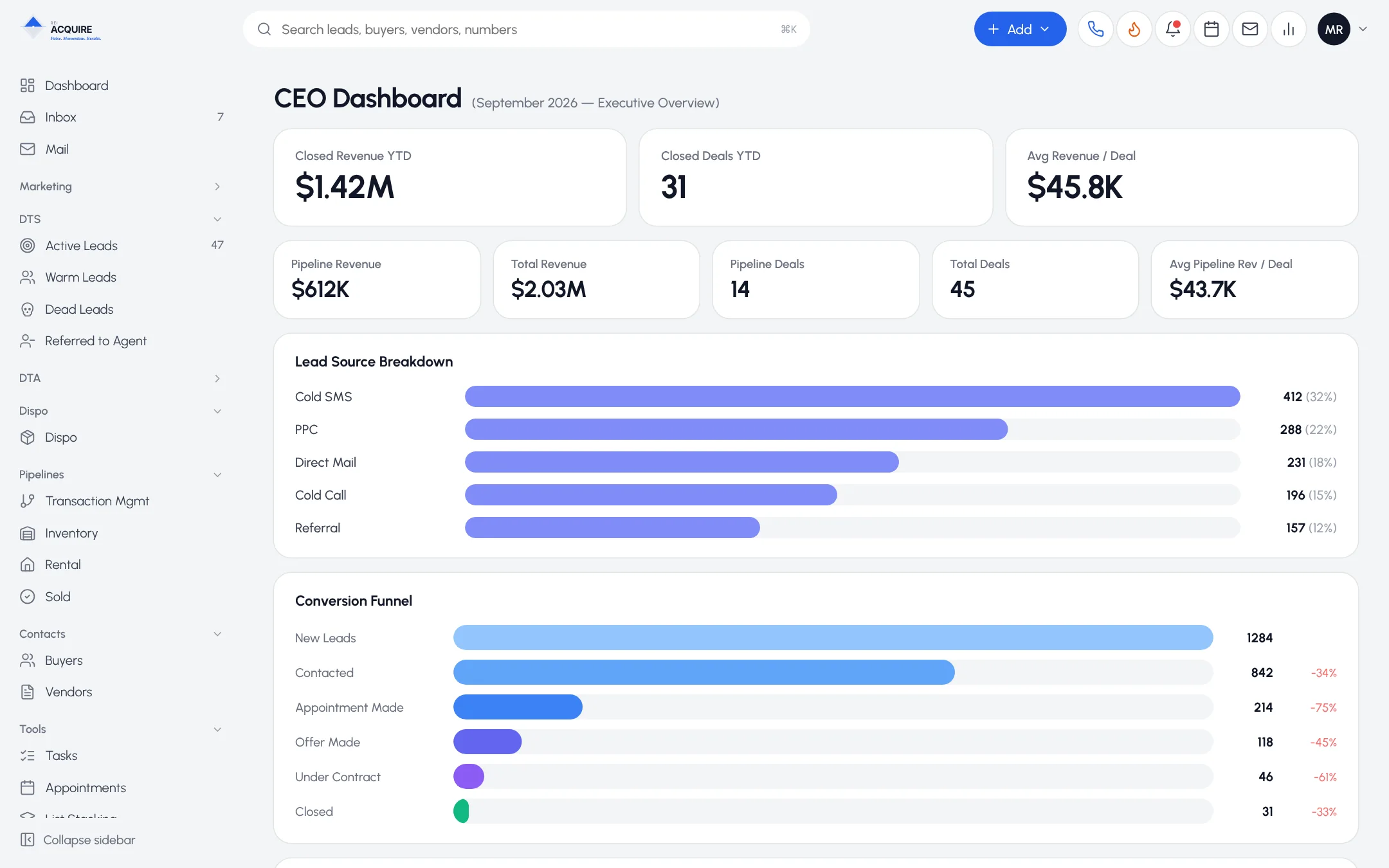 CEO Dashboard with revenue, deals, lead source breakdown and conversion funnel