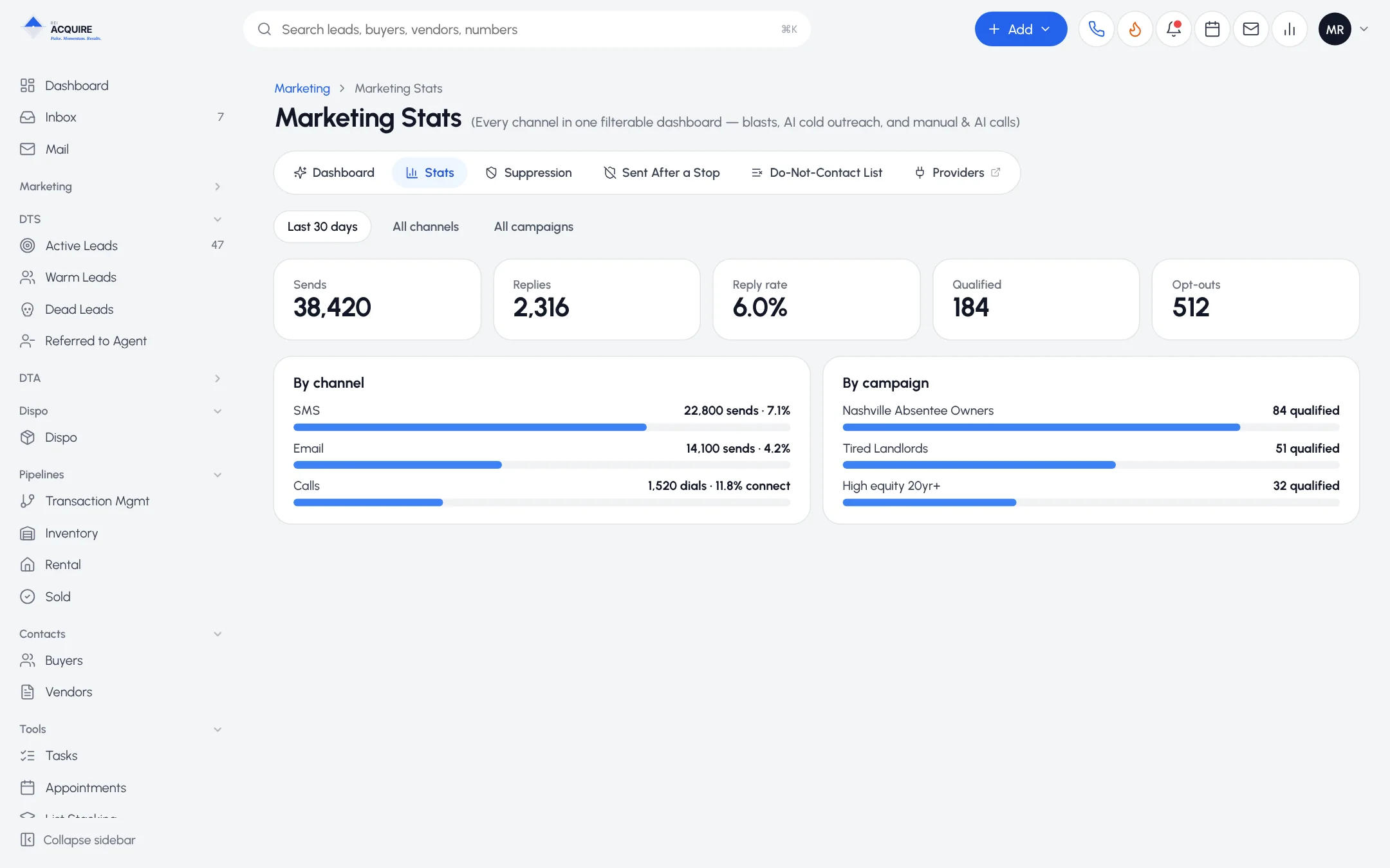 Marketing Stats showing sends, replies and reply rate by channel and campaign