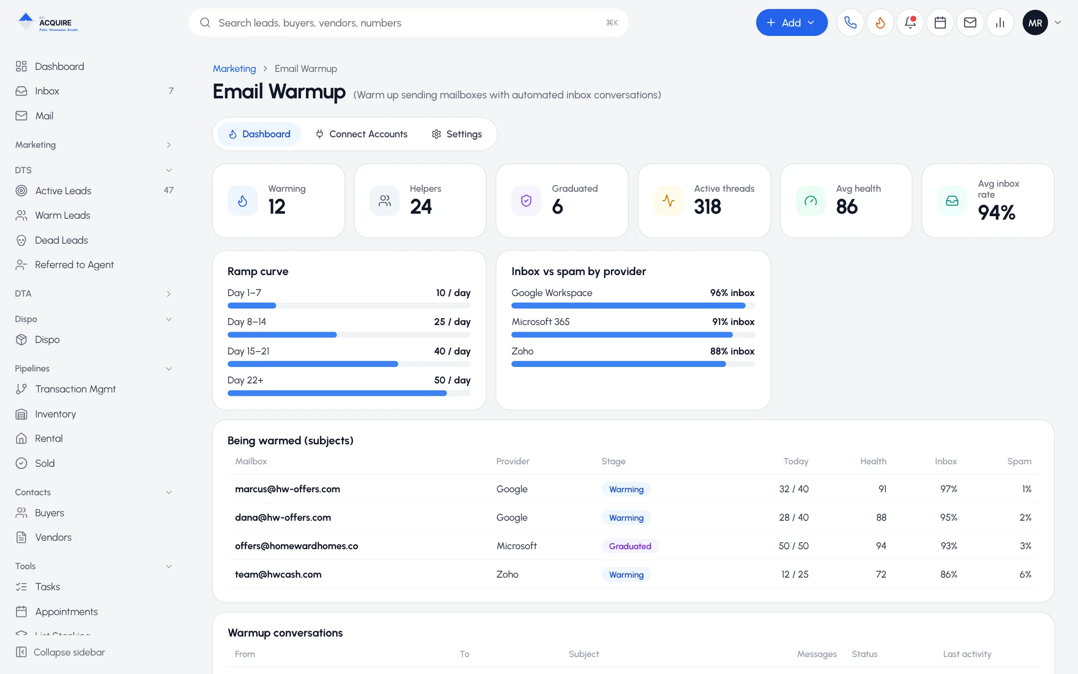 Email Warmup dashboard showing mailboxes warming, the ramp curve and inbox versus spam placement by provider